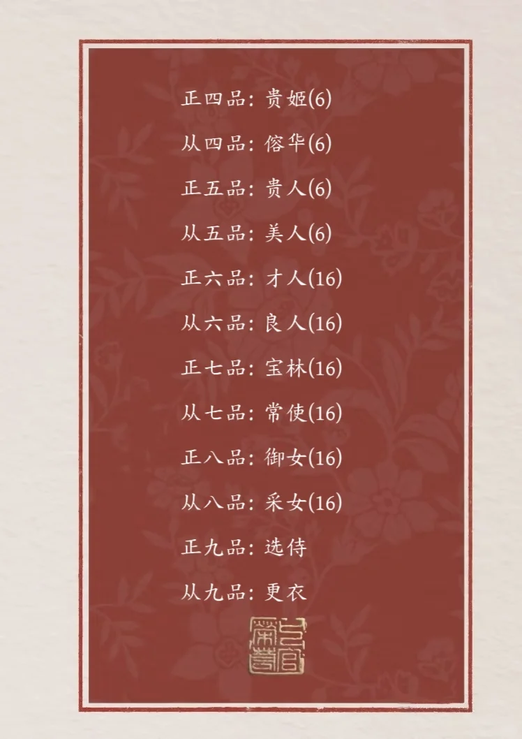 自创后妃品阶位份表