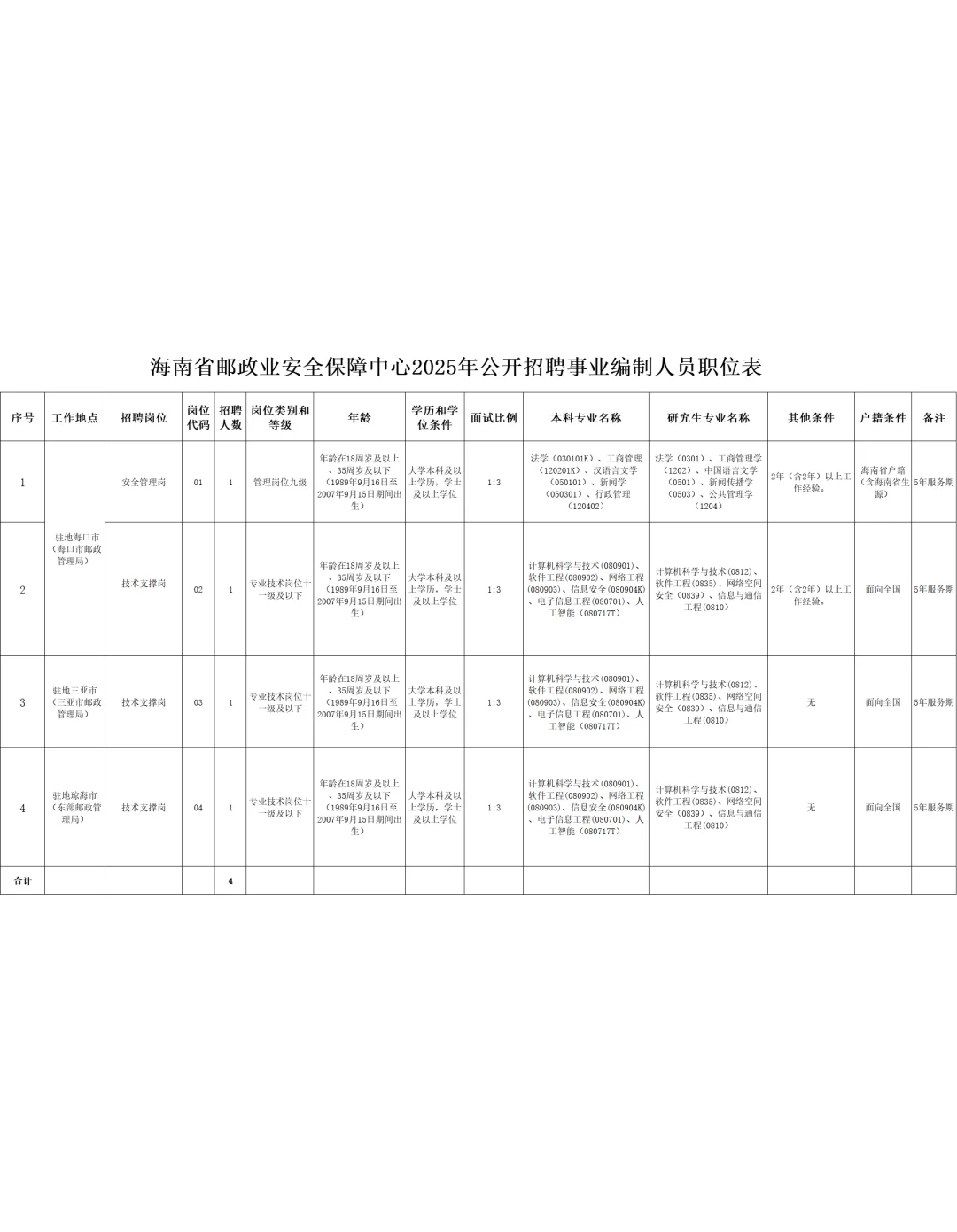 招4人！编制！海南省邮政业安全保障中心