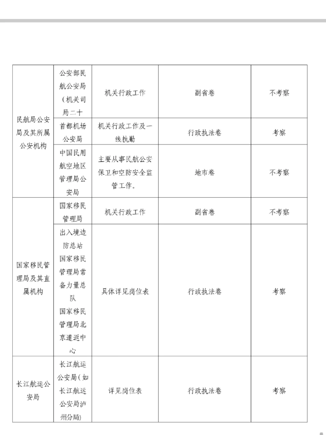 国考公安岗前瞻|你需要知道最适合你的岗位