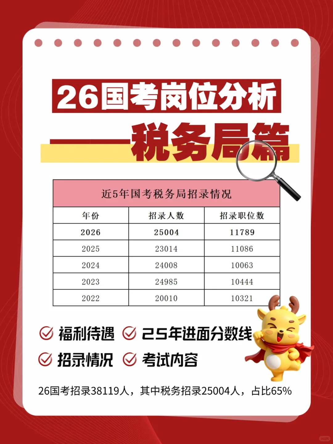 26国考招录大户——税务局考情分析