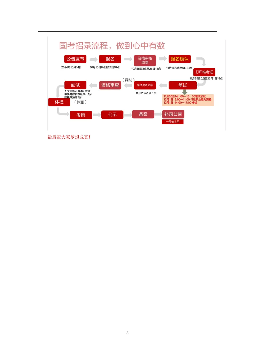 全！2026国家公务员职位表下载方式