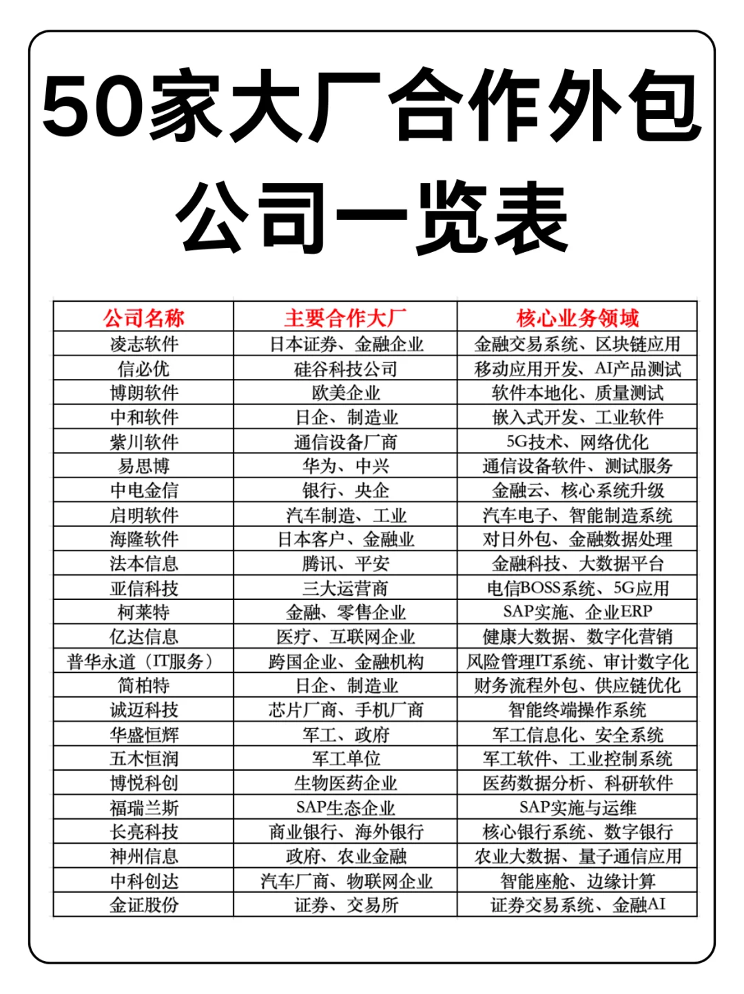 这些公司和大厂都有合作，有时候外包也不错