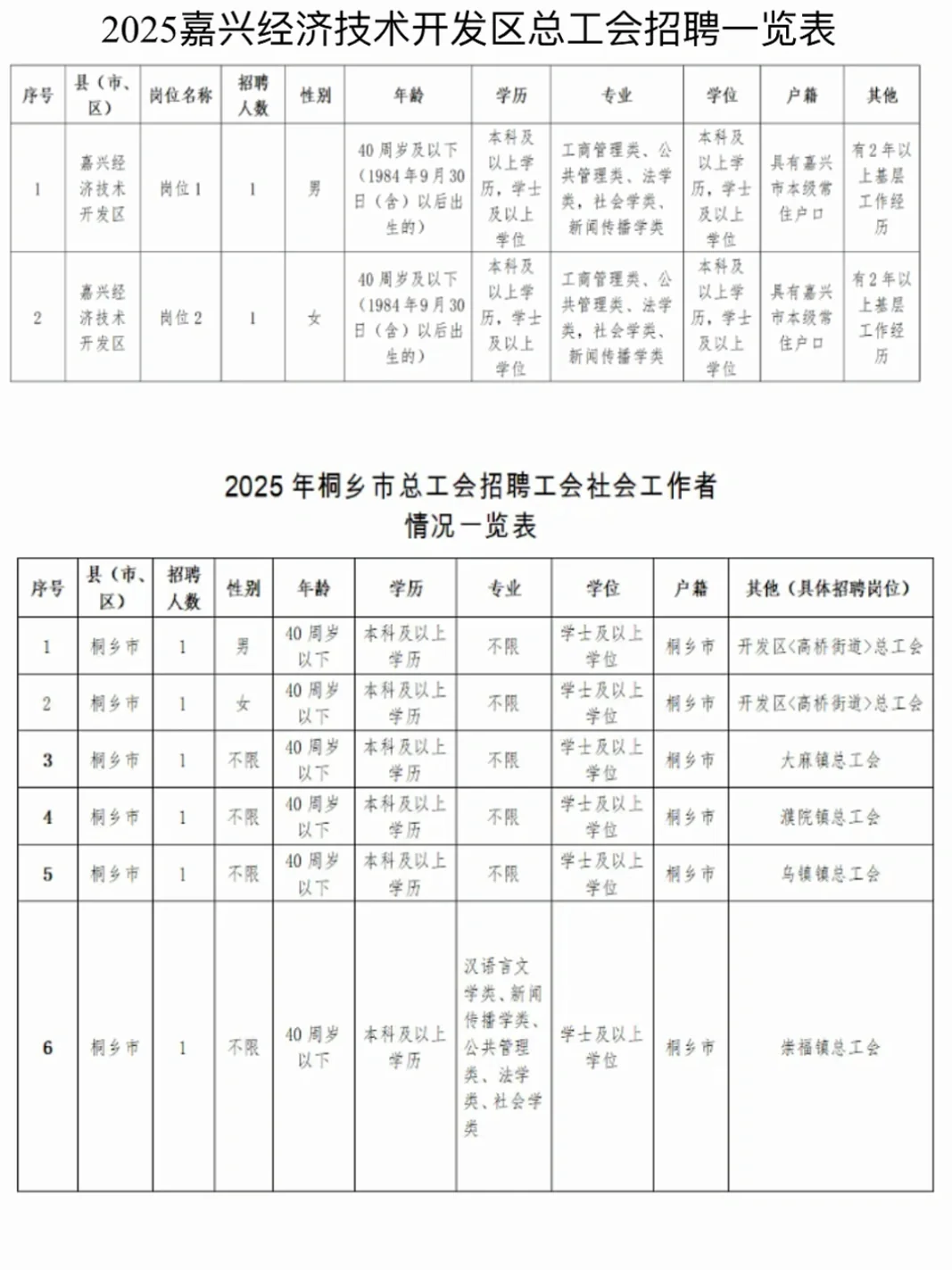 全齐了！浙江工会社工招175人11个地市均有岗