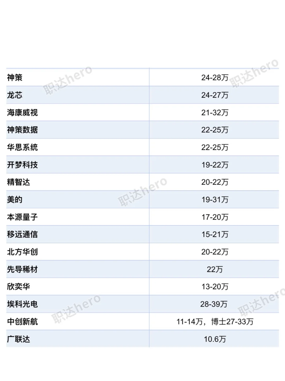 安徽合肥top好公司待遇汇总❗️