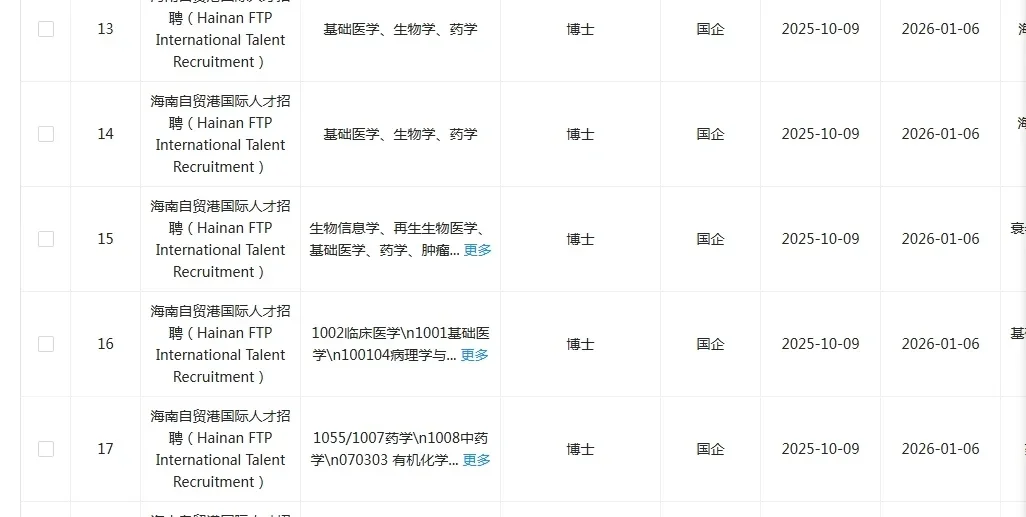 生物专业一定要投的央国企