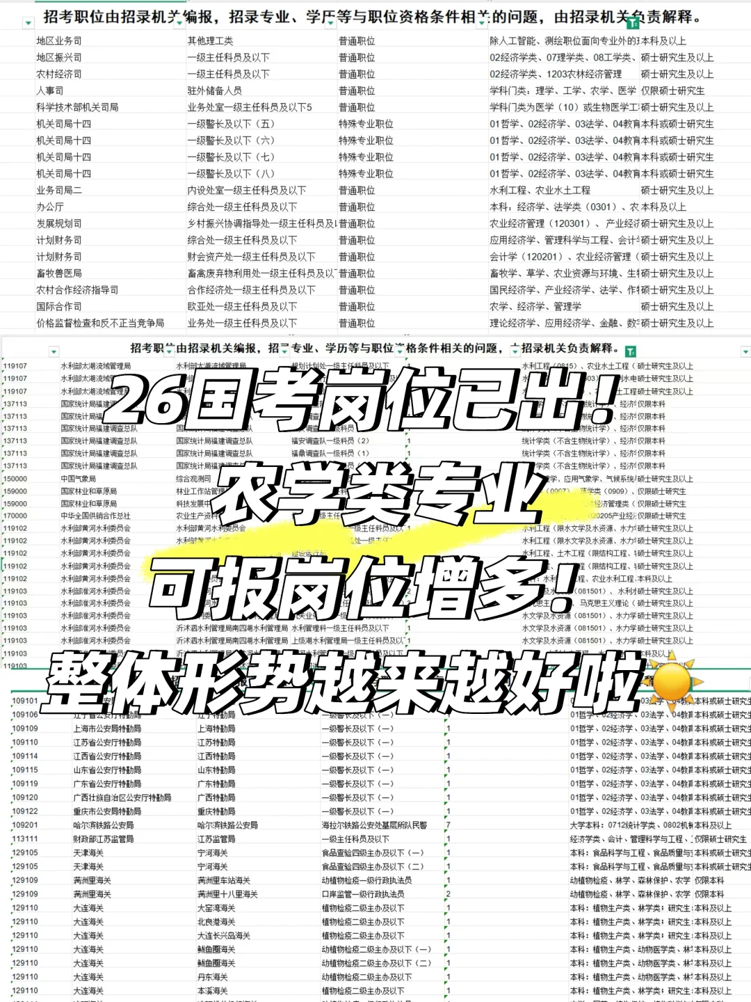26国考｜农学专业可报岗位增多！岗位已汇总！
