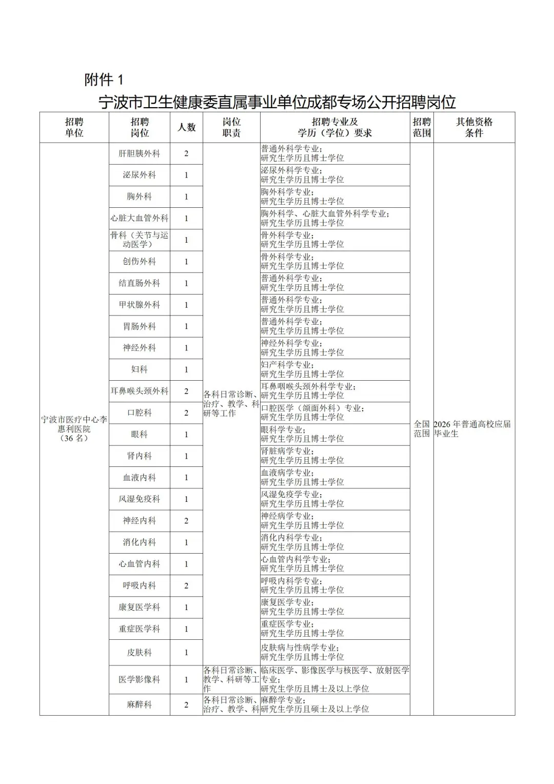 235人！成都场！宁波市直卫健委照235人