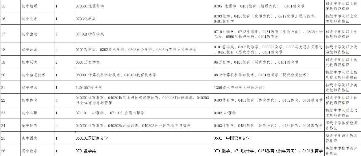 海口市教师编招聘公告已出！！招聘79人