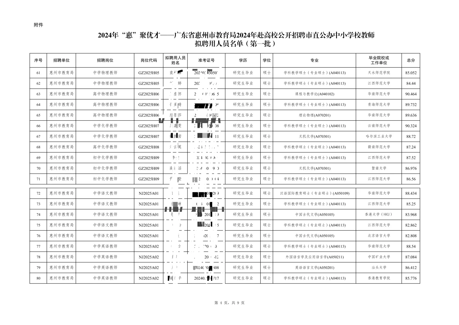 惠州市直属拟聘名单（附学校）