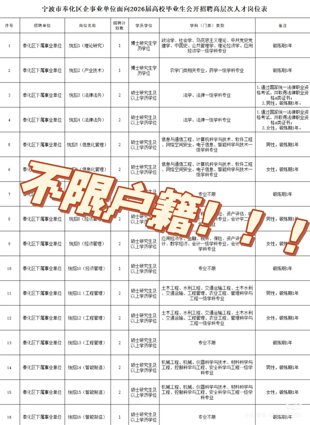 宁波奉化招聘高质量大学生！！！