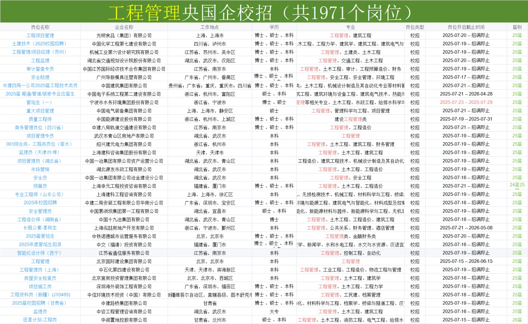 50个工程管理专业可投岗位，即将截止网申