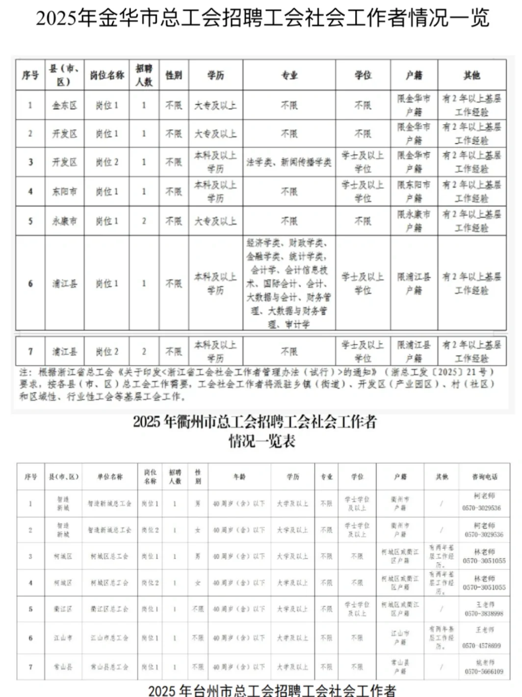 全齐了！浙江工会社工招175人11个地市均有岗