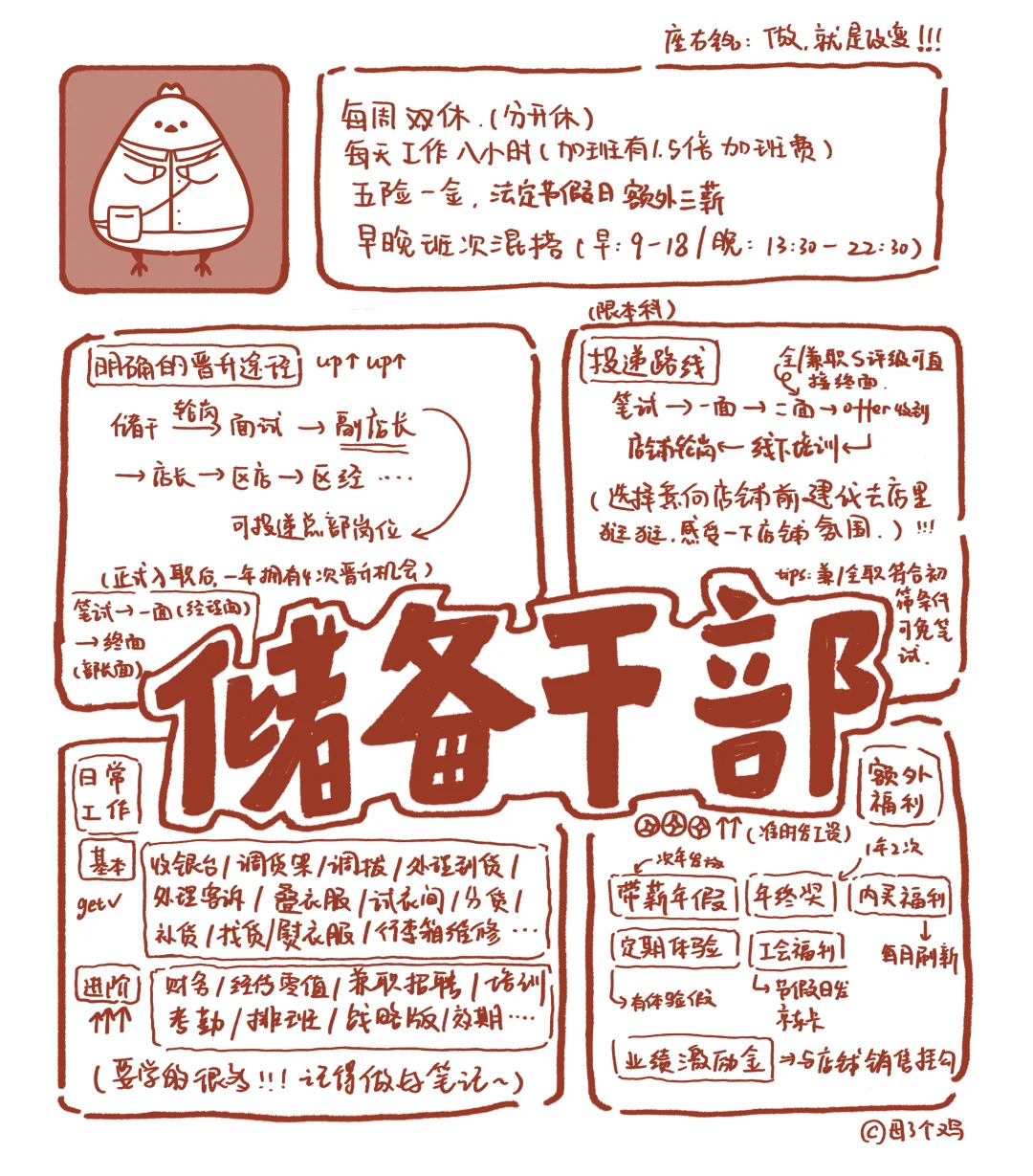 MUJI打工日记（储备干部篇）
