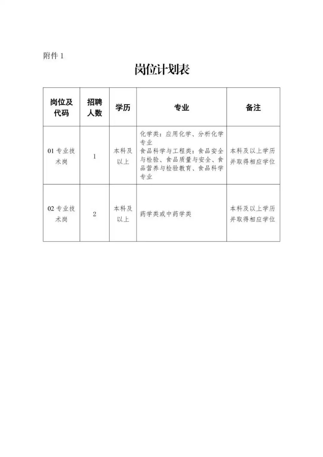 2025年马鞍山市直事业单位招聘编外3人公告