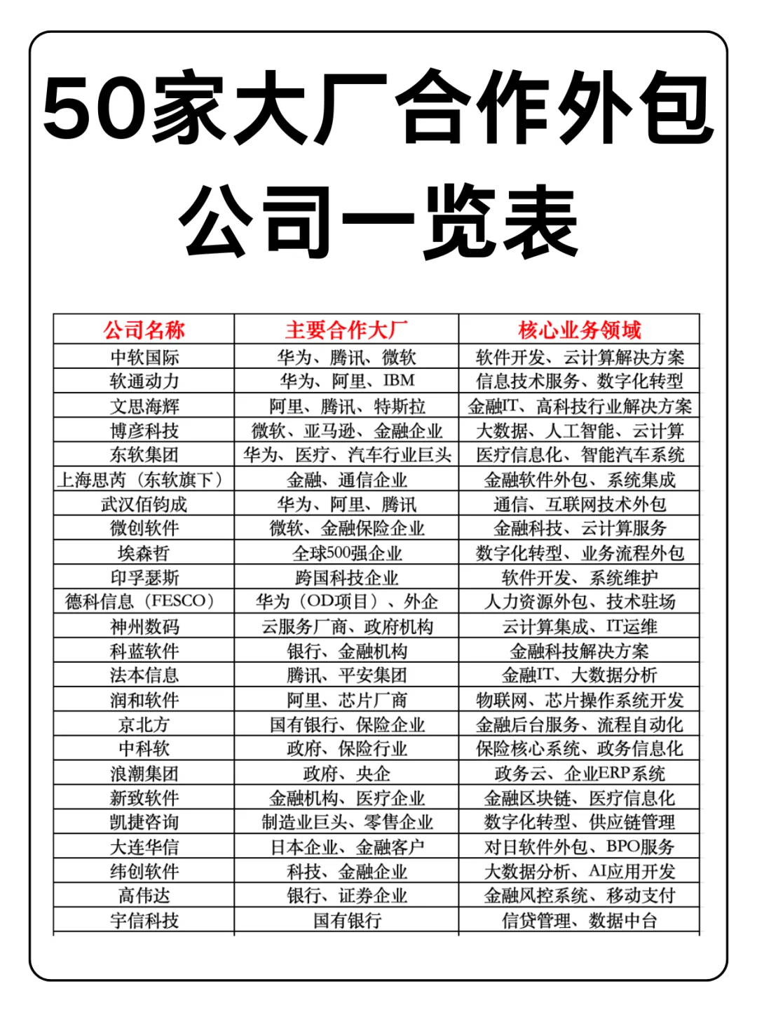 这些公司和大厂都有合作，有时候外包也不错