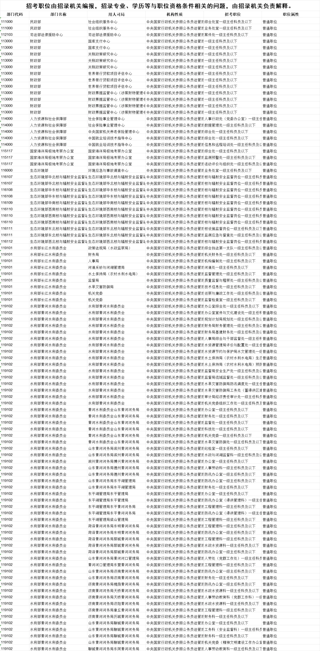 出了！26国考岗位表！