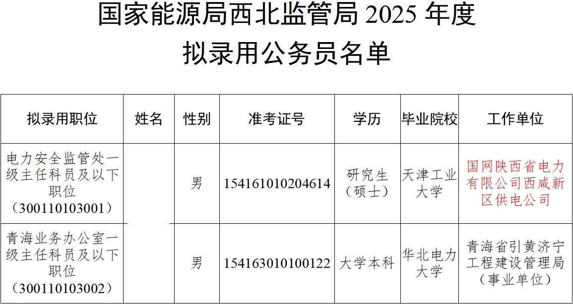 国家能源局2025年拟录用公务员名单公示！