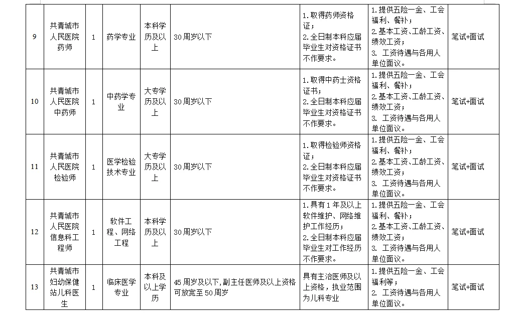 共青城市总医院招聘合同制人25人