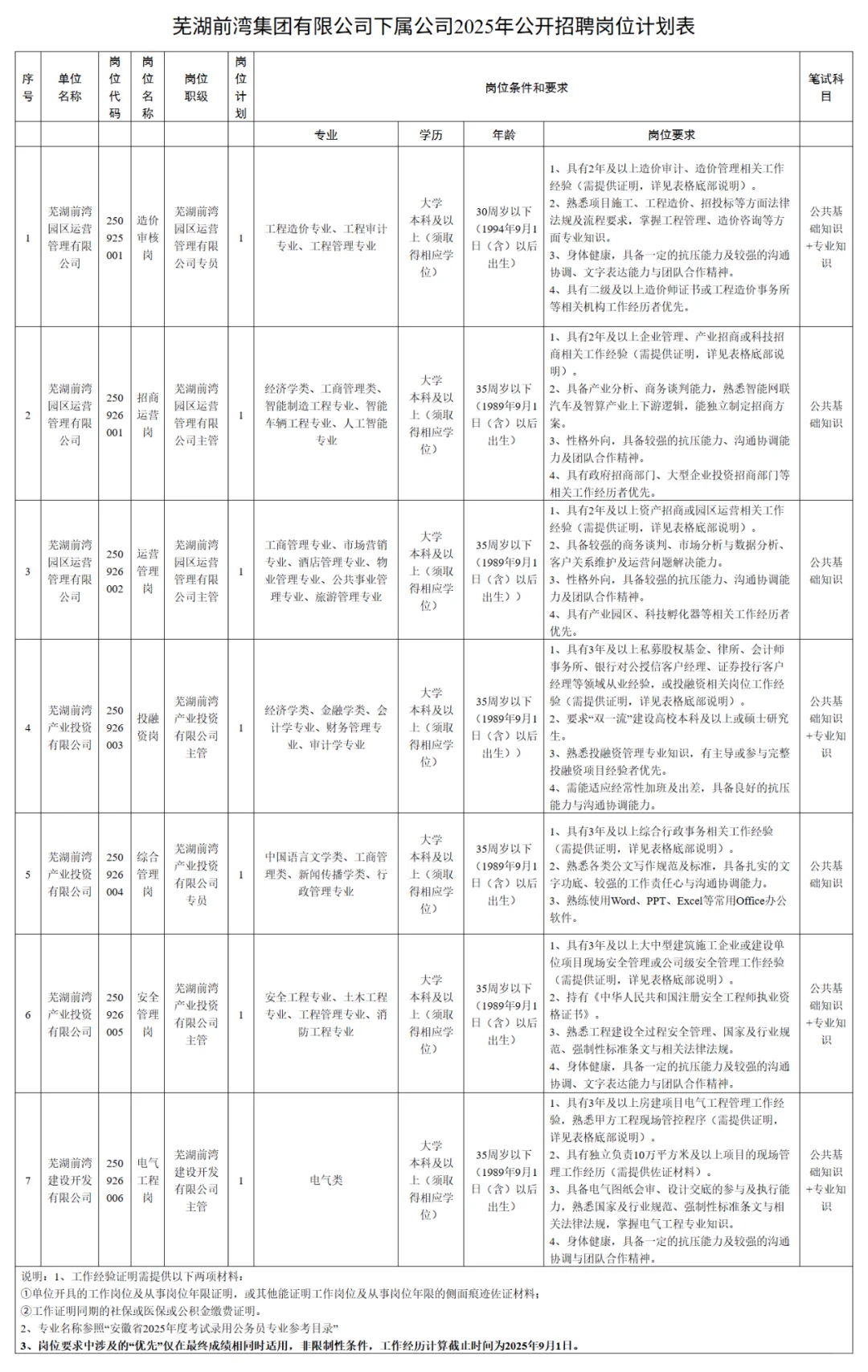 2025年芜湖前湾集团有限公司下属公司招聘