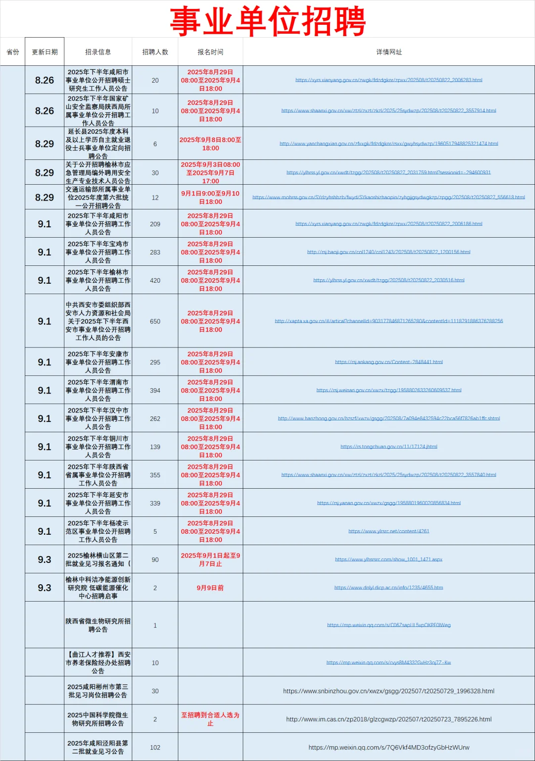 9月3日事业单位招聘信息已更新，量大