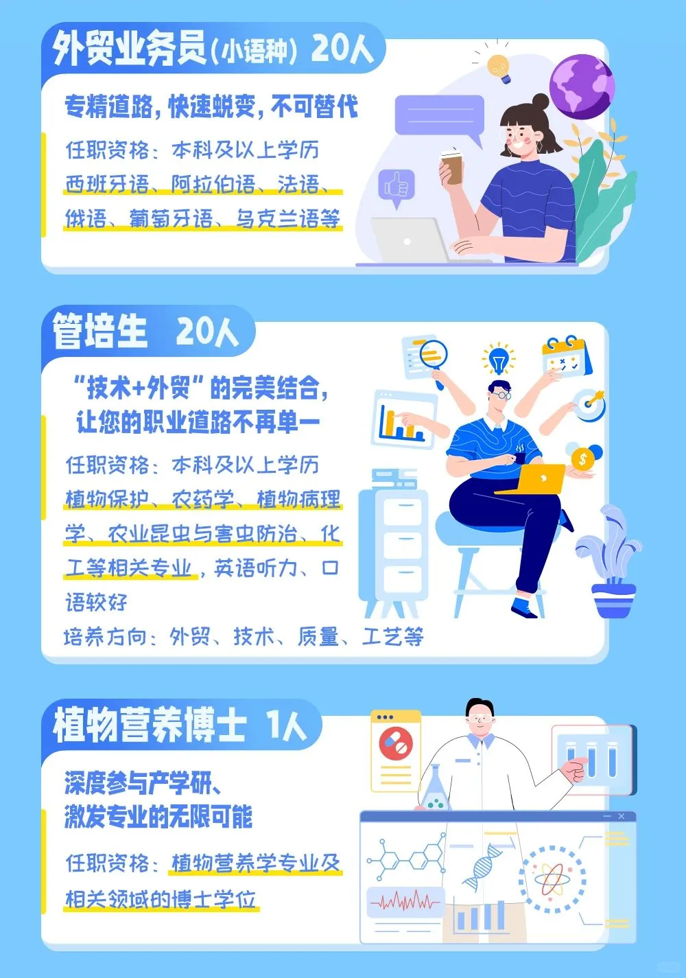 农学就业|艾津集团招聘工作地江苏·南京