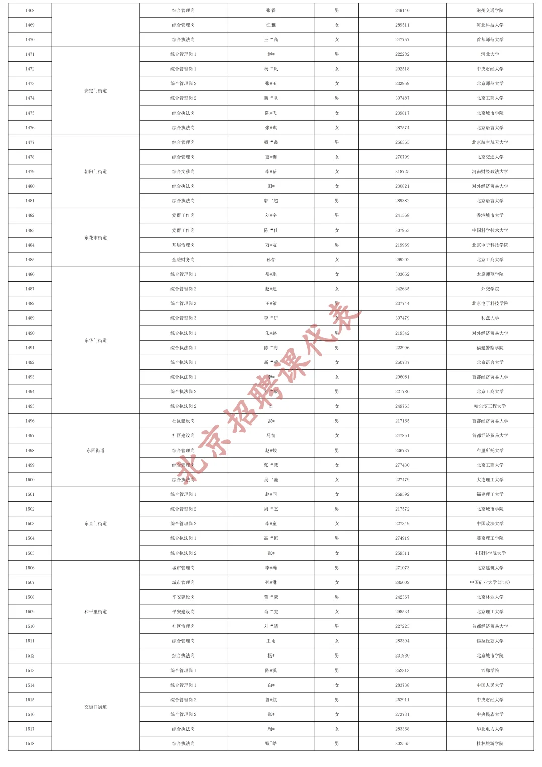 快收藏！2025京考拟录用公示（汇总版）下