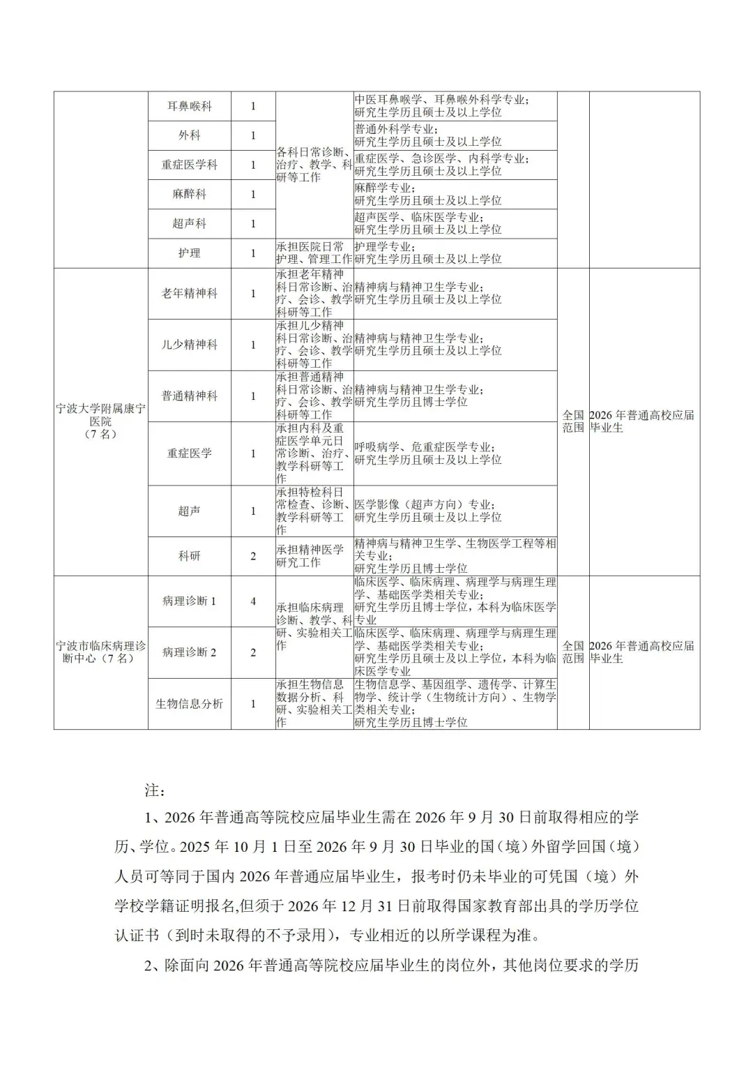 235人！成都场！宁波市直卫健委照235人