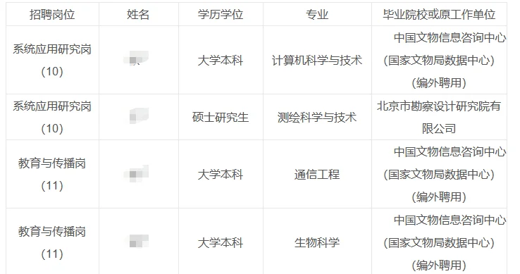 中国文物信息咨询中心拟录公示 编外转正