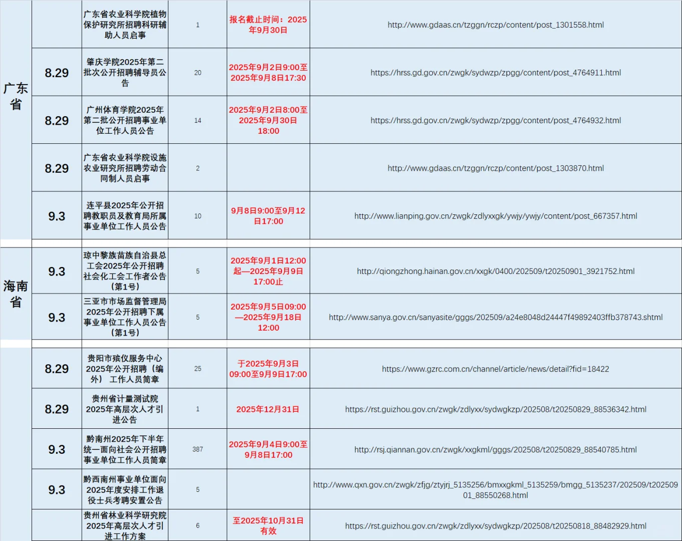 9月3日事业单位招聘信息已更新，量大