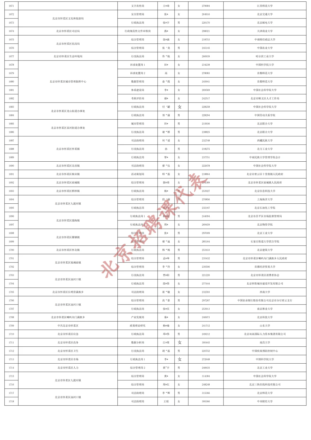 快收藏！2025京考拟录用公示（汇总版）下