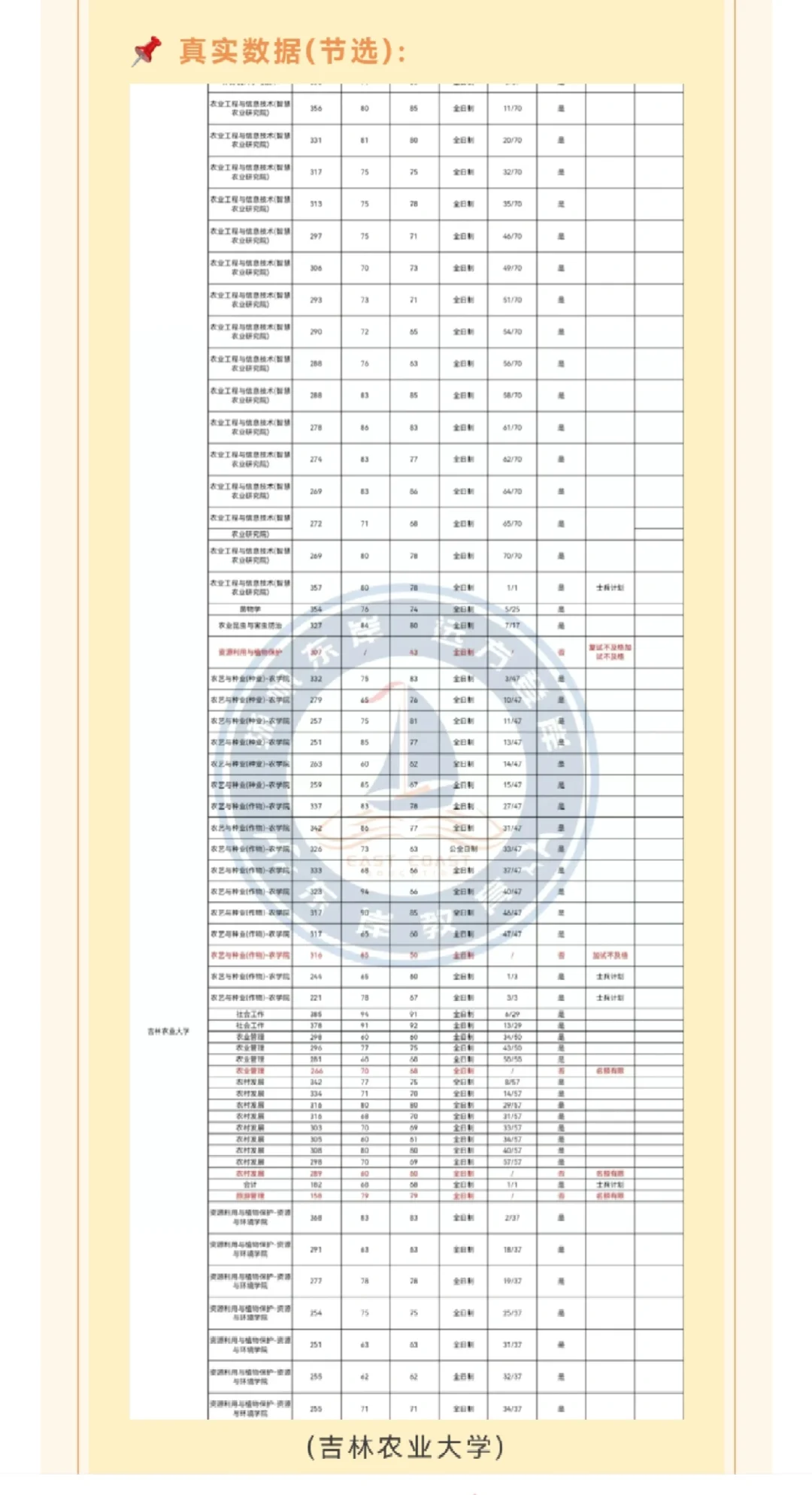 专科考研最容易捡漏上岸的五大专业