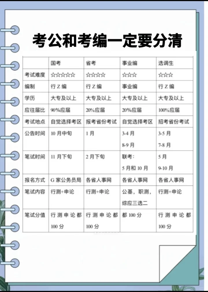 一篇看懂体制内两大“铁饭碗”怎么选！