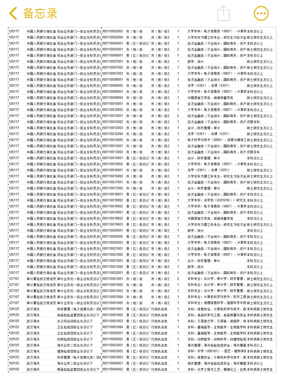 2026国考湖北招录1481人！岗位表冲冲冲！
