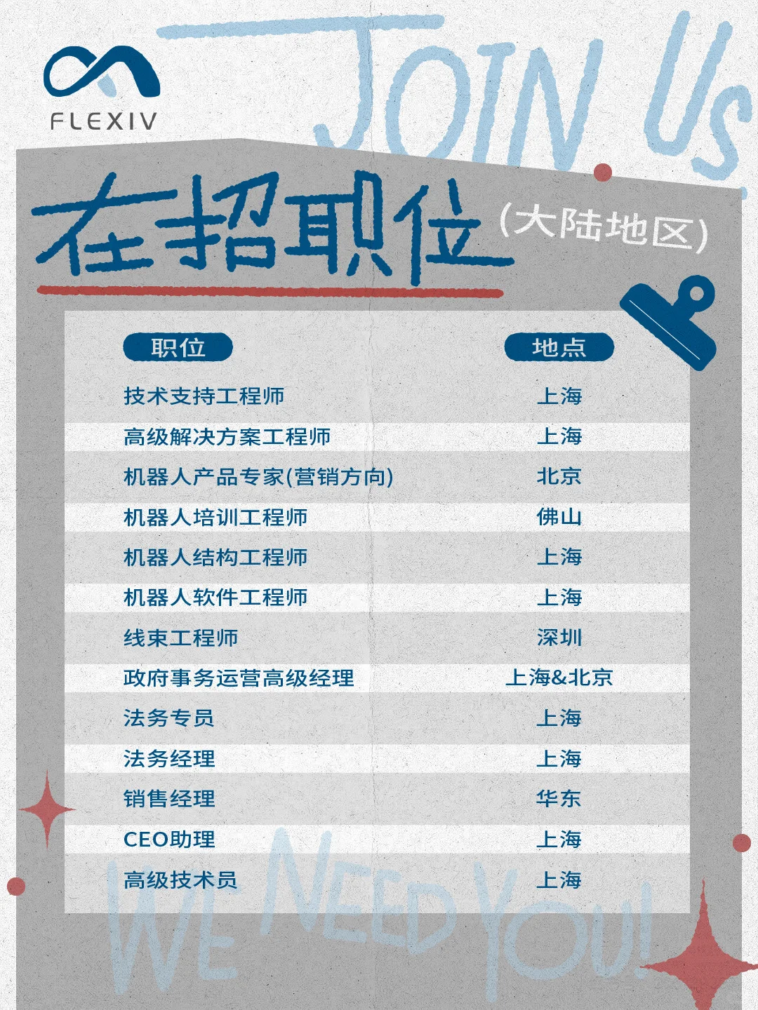非夕机器人火热招聘中🔥来和我们做同事吧🥰