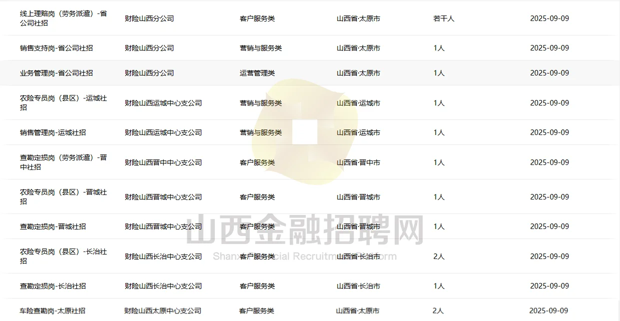 招12人+！人寿财险在山西开始招聘啦