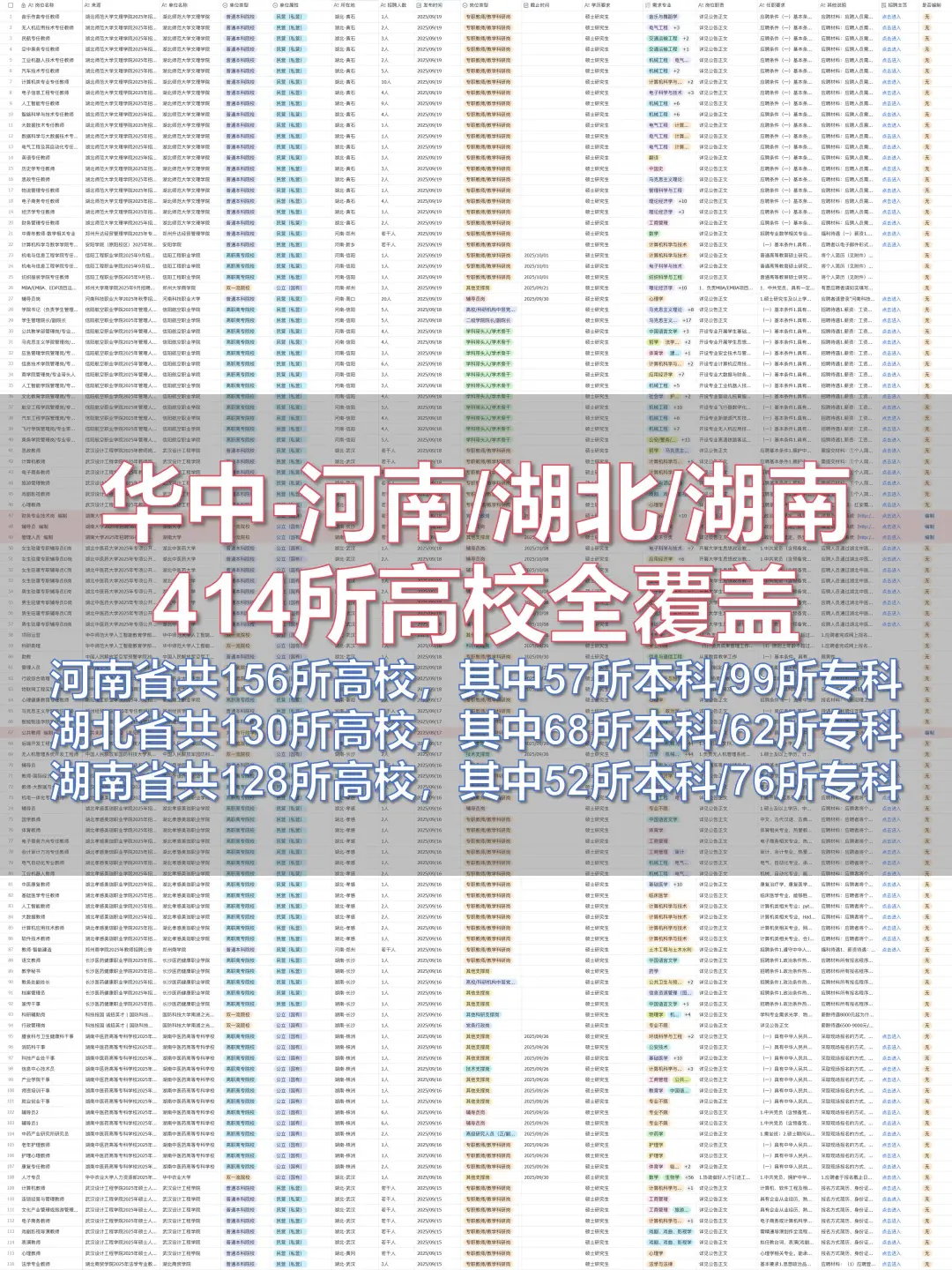 全国高校硕博招聘信息差汇总|日更数百职位