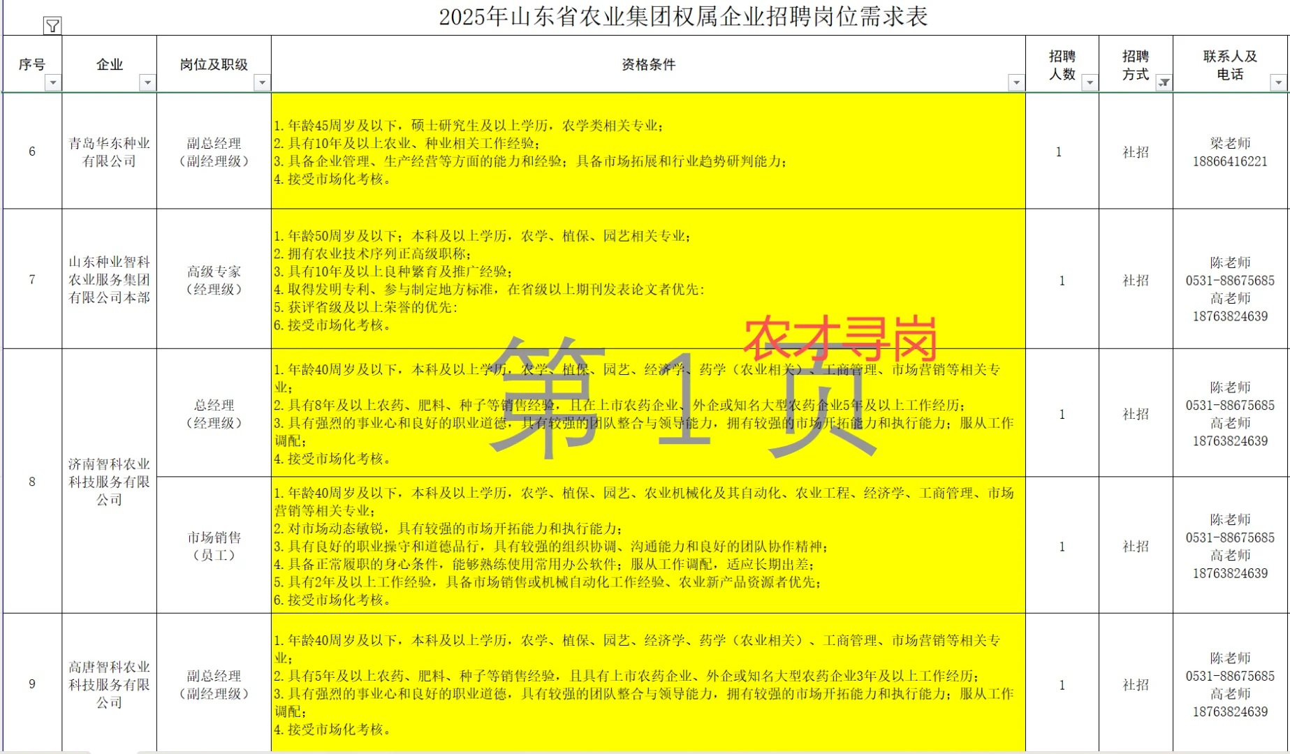 农业国企/山东农业集团招聘/25届可报园艺等