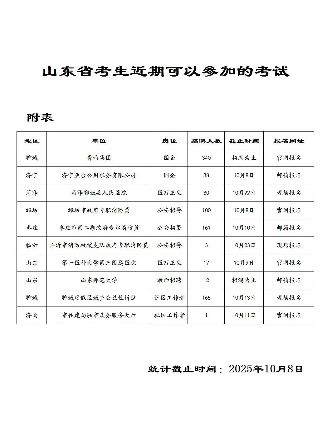 恭喜山东考生（10.8）