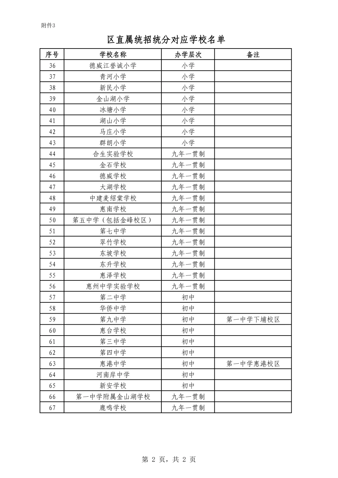 编制，惠州惠城招聘教师400人，有仅面试岗