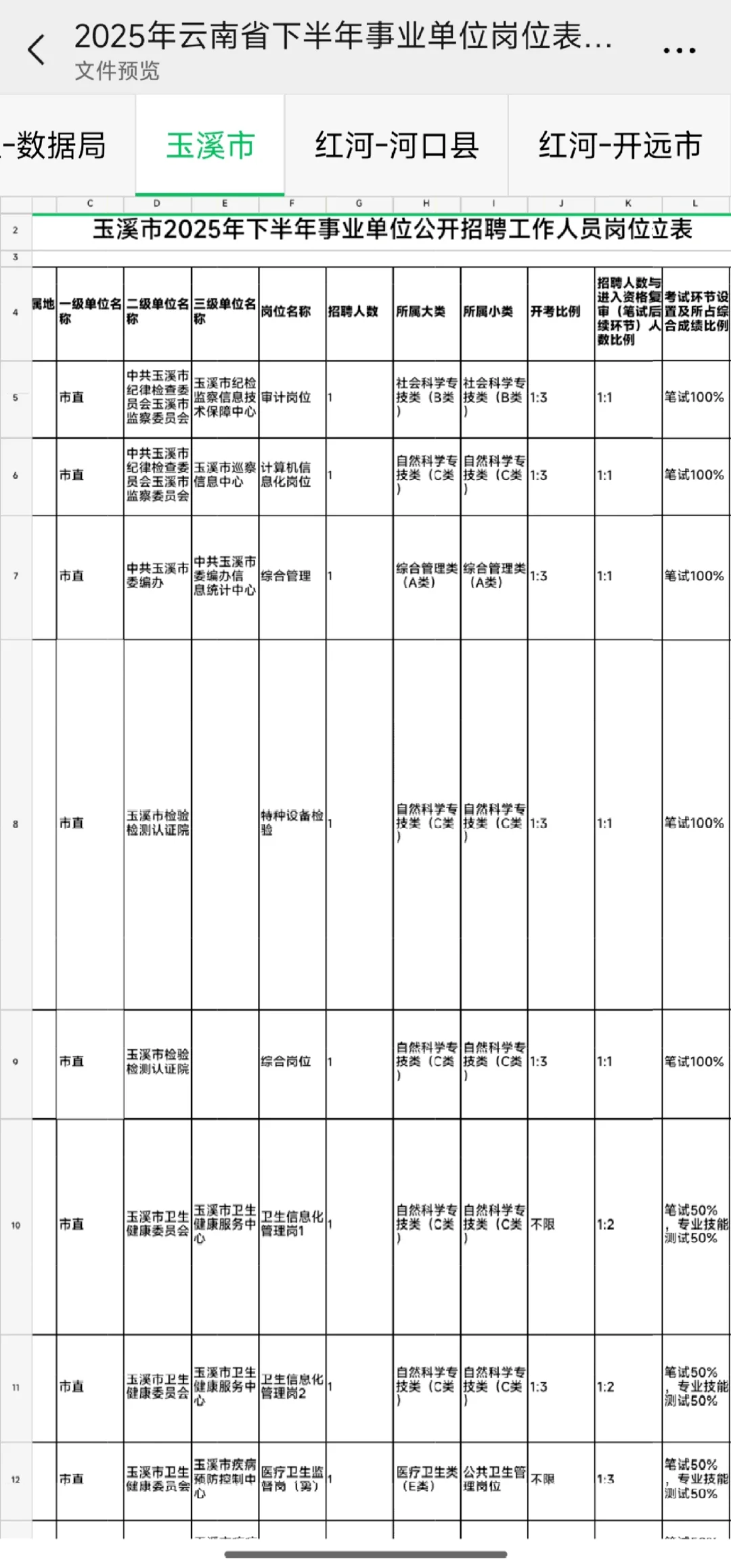 2025云南省下半年事业单位岗位表汇总来啦
