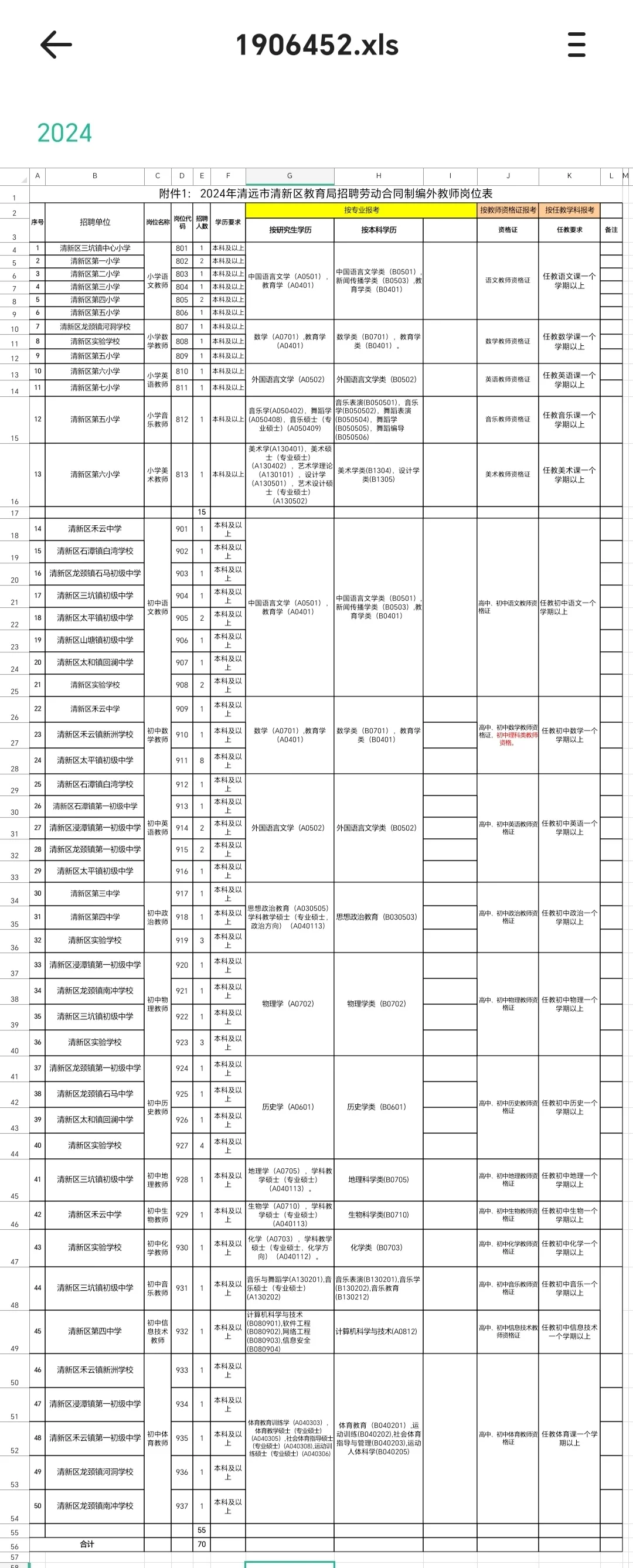 2024清远清新区招聘教师70名
