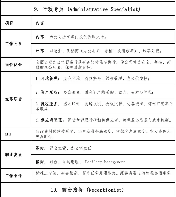 🌟HR必看｜5步写出专业又精准的岗位说明