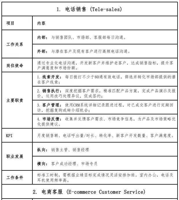 🌟HR必看｜5步写出专业又精准的岗位说明