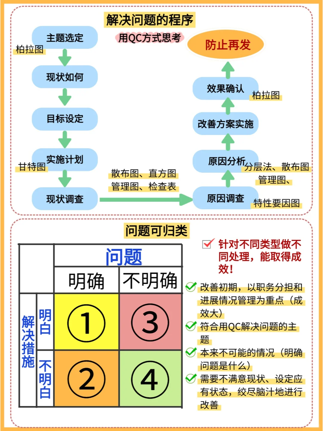 快收藏！质量管理秘诀大分享