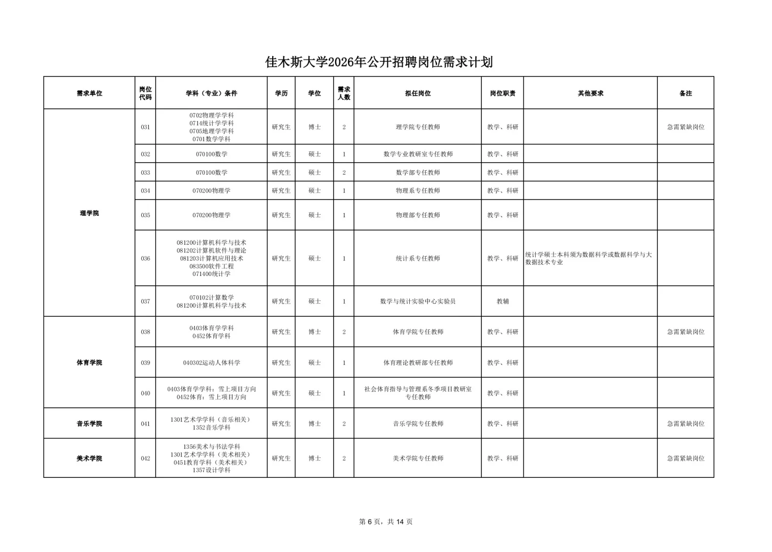 2025【秋】佳木斯大学招聘191人【落编】