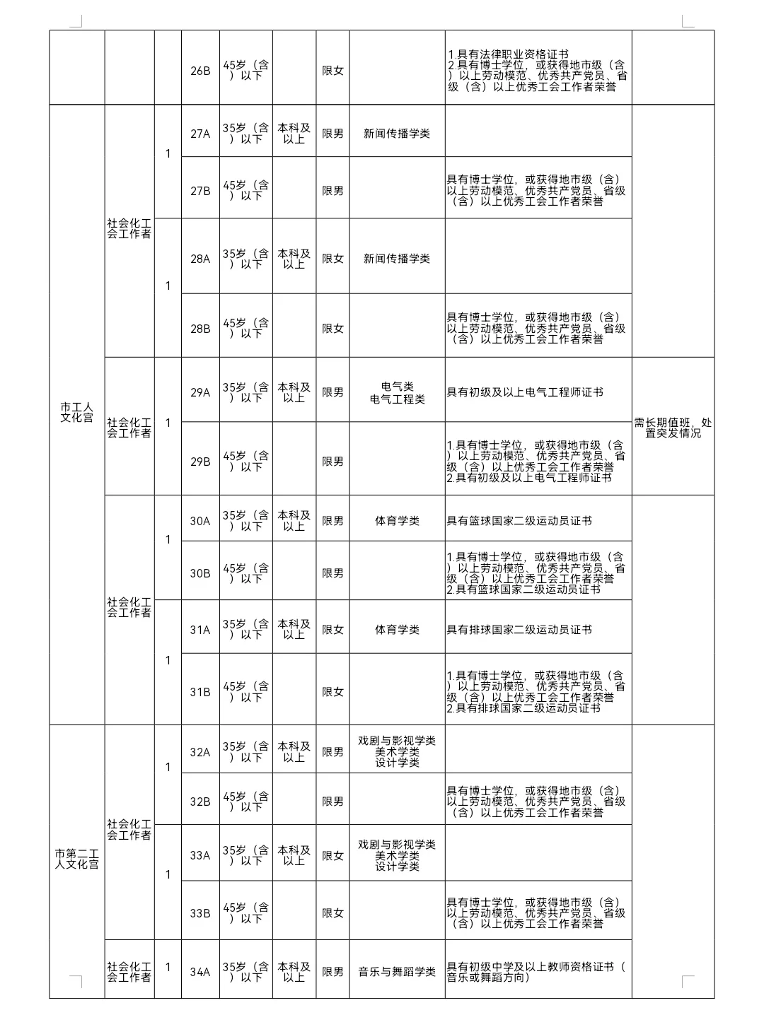 长沙市总工会2025年公开招聘