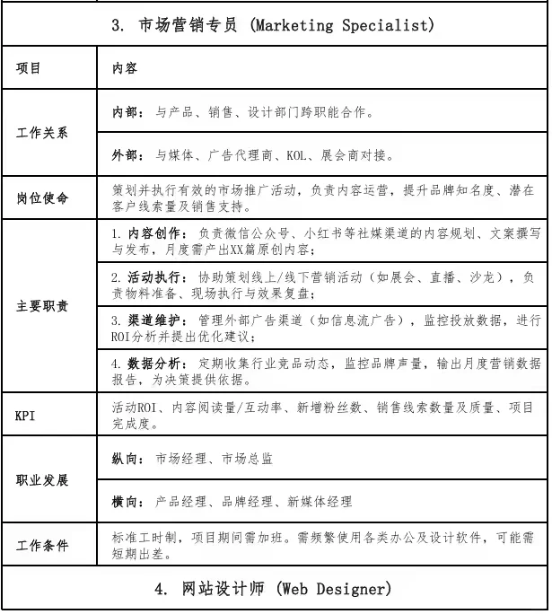🌟HR必看｜5步写出专业又精准的岗位说明