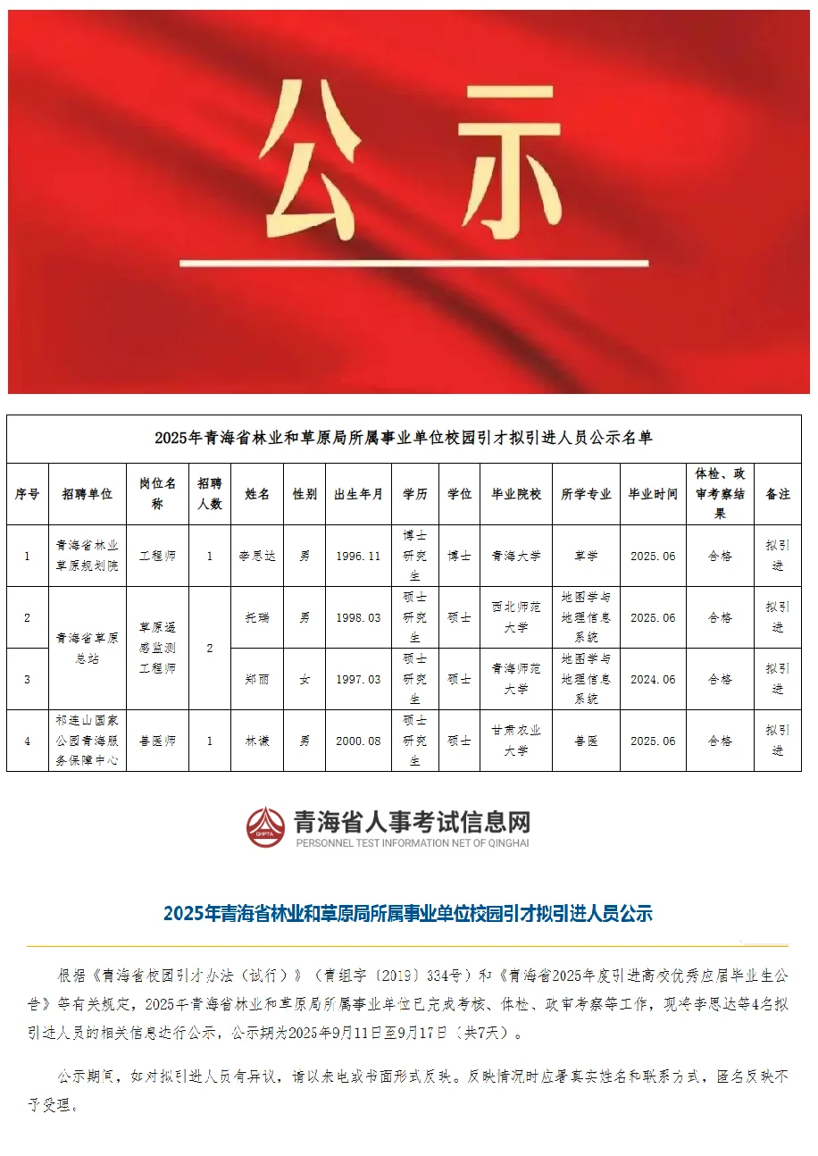 拟聘用4人公示