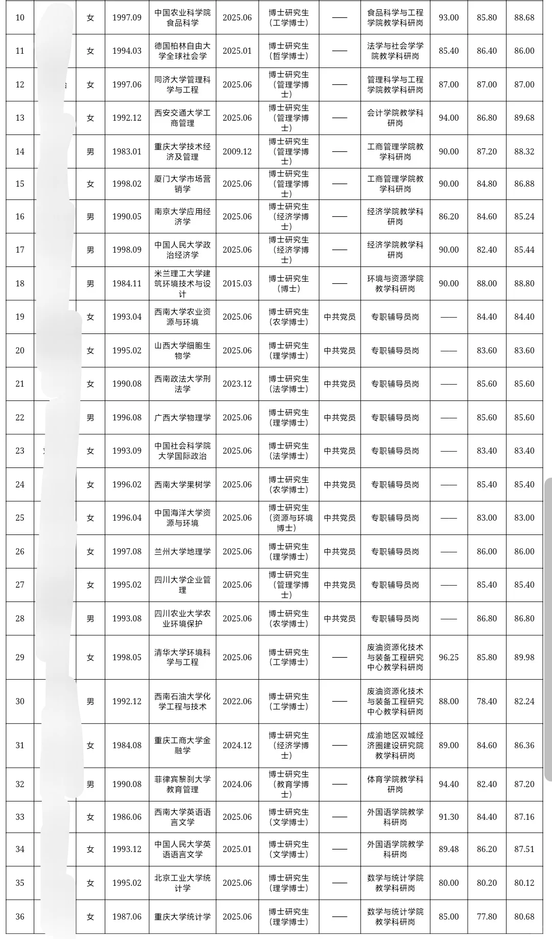 重庆工商大学25年考核招聘拟聘公示