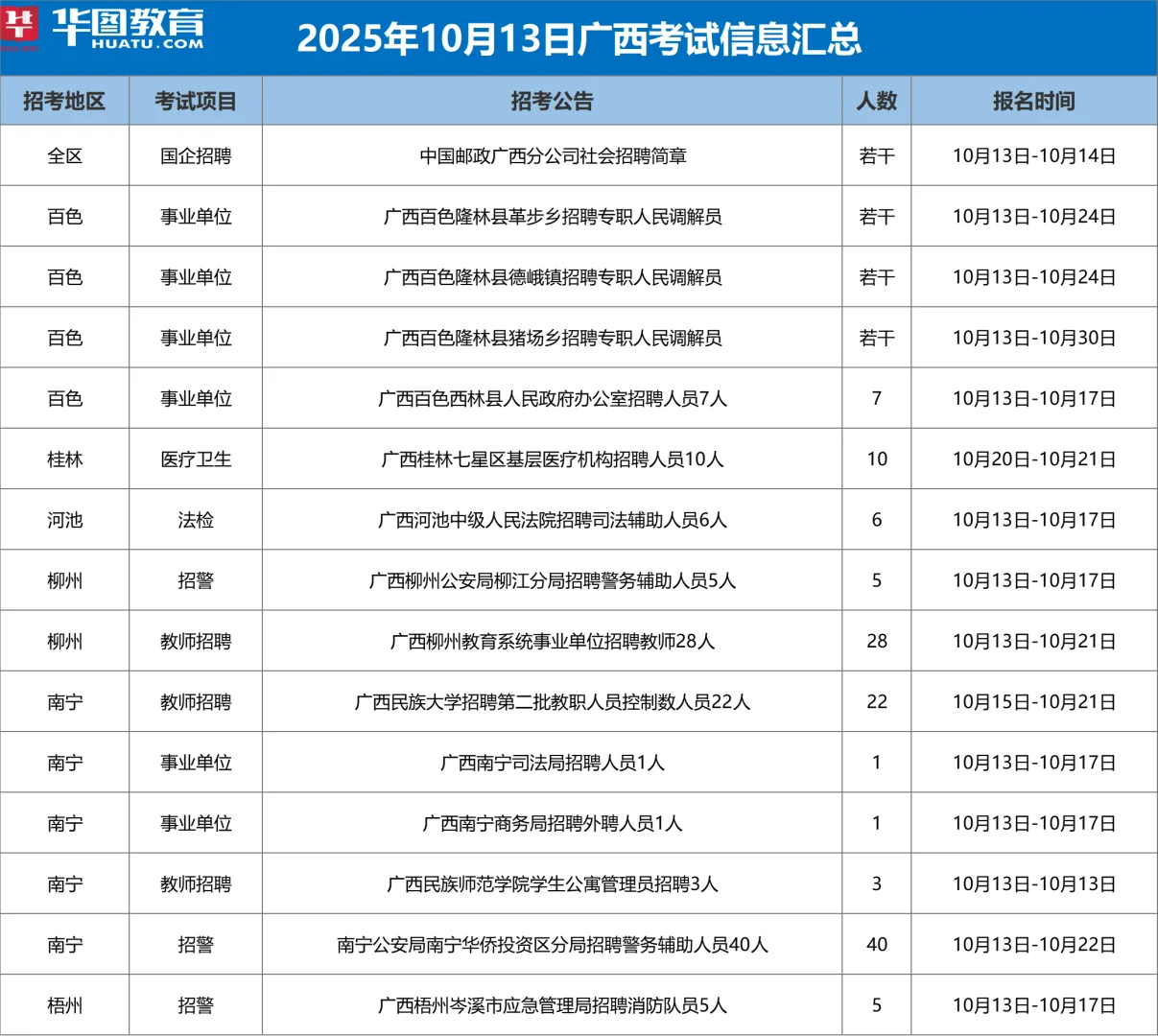 广西今日招聘